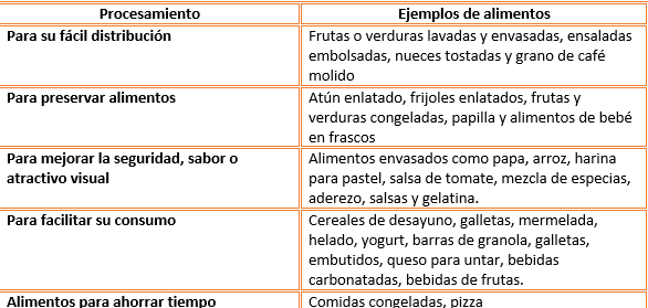Ventajas Y Desventajas De Los Alimentos Procesados